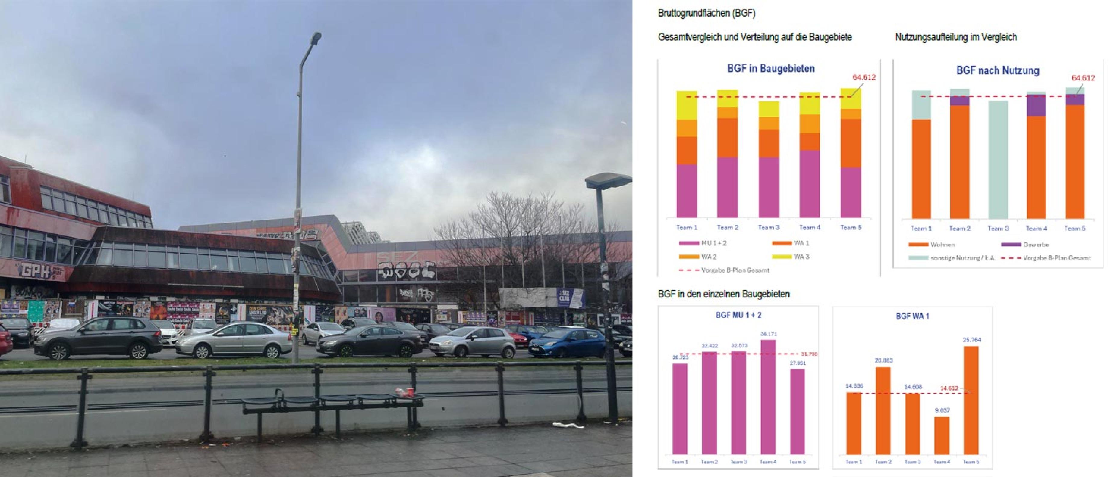Blick auf das SEZ, Auswertungstabellen